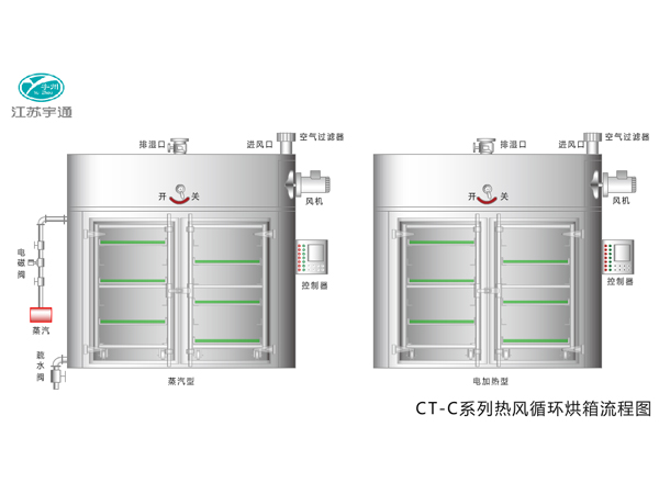 CT-C系列熱風循環烘箱