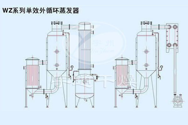 WZ系列單效蒸發器