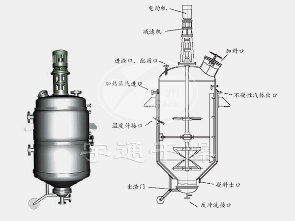 JT0.5-5系列動態浸漬多功能提取罐